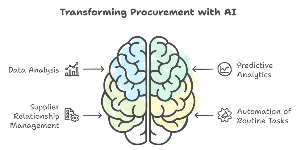 Intelligent Category Management