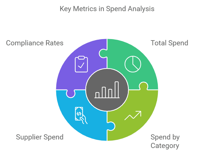 Comprehensive Spend Overview